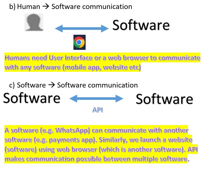 API Basics And Architecture - Rahul Shetty Academy Blog