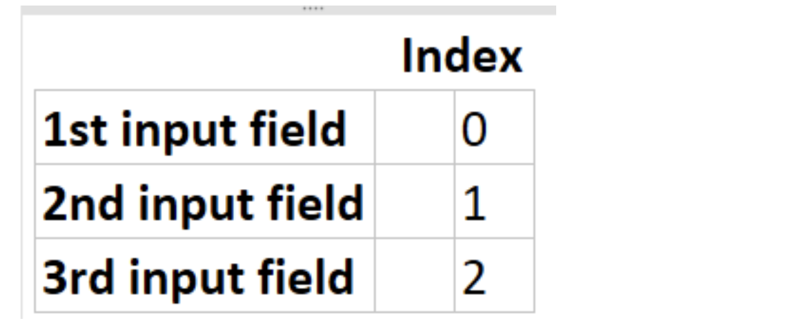 Leverage Playwright Java to access the element using its Nth index ...